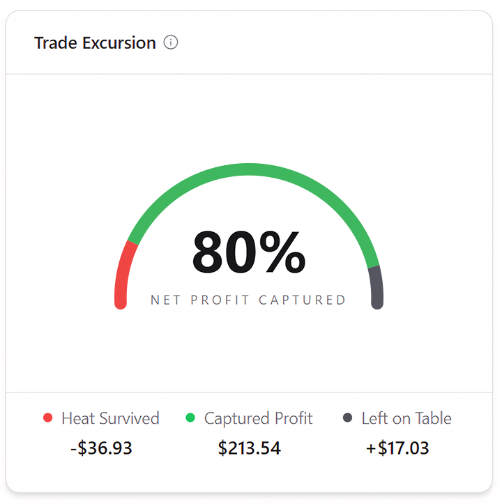 Trading Execution Performance Trade-Proof